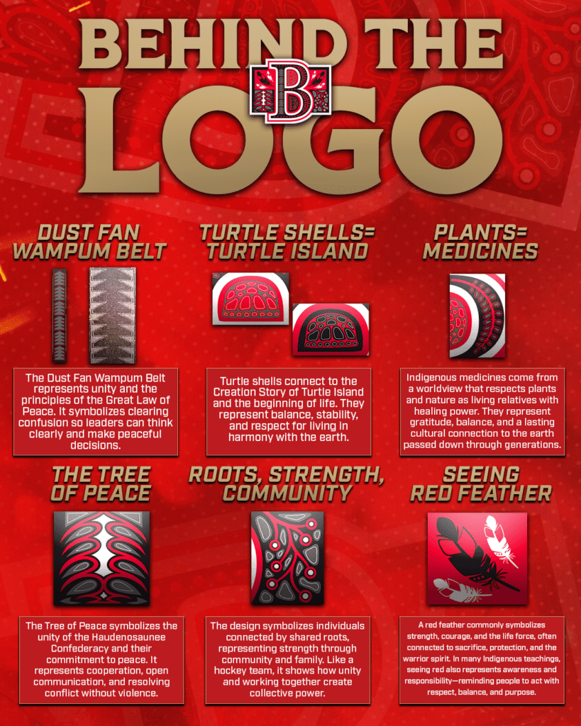 Indigenous Logo elements breakdown